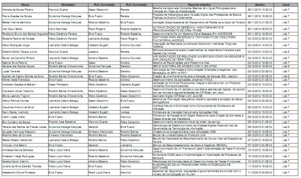 Bancas de TCC dos cursos de Ciência da Computação e Sistemas de Informação do Univem